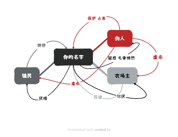 中文图